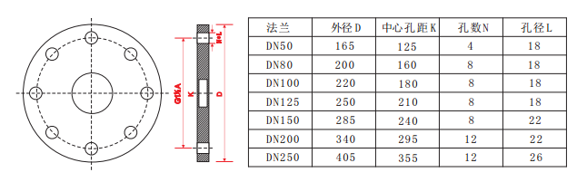 高頻雷達(dá)物位計(jì)法蘭選型