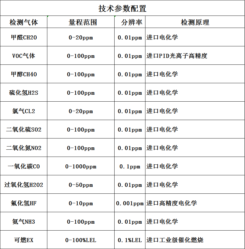 手提式有毒有害氣體檢測(cè)儀技術(shù)參數(shù)