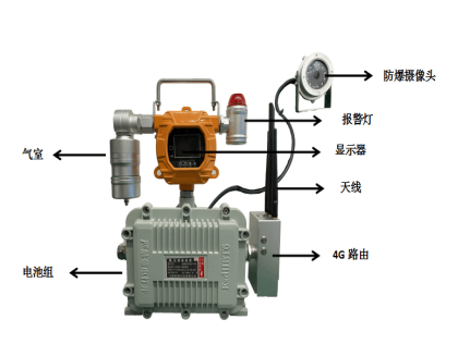 移動(dòng)式有害氣體濃度檢測(cè)攝像頭