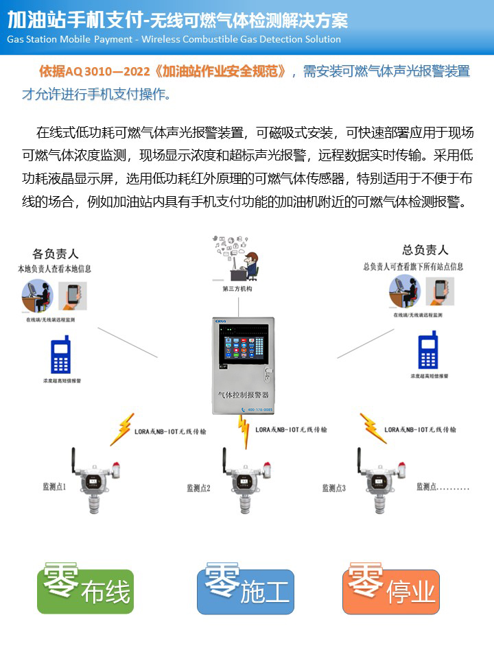 低功耗在線式可燃?xì)怏wLEL檢測(cè)報(bào)警儀